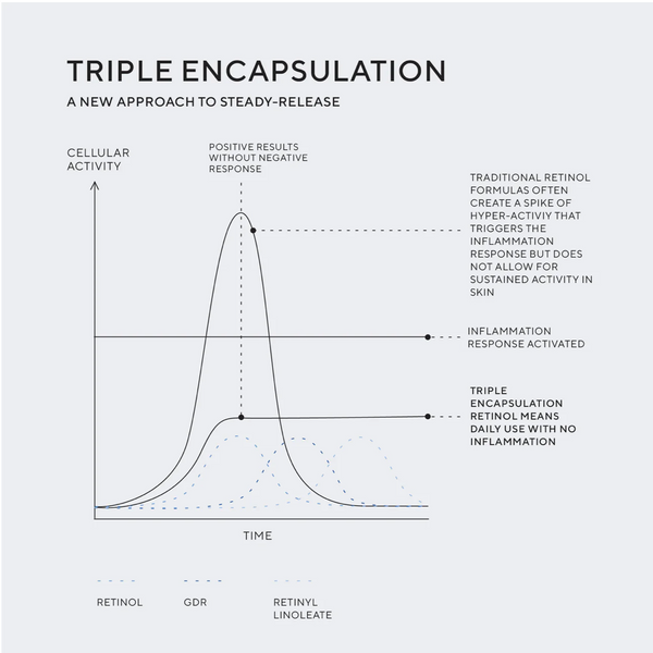 Hydropeptide Retinol Eye Renewal Travel